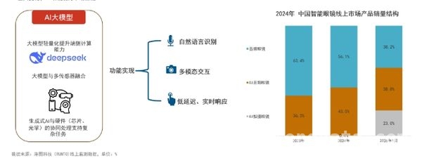 探索2025最佳智能眼镜，开启科技新体验