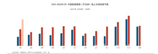 探索2025最佳智能眼镜，开启科技新体验