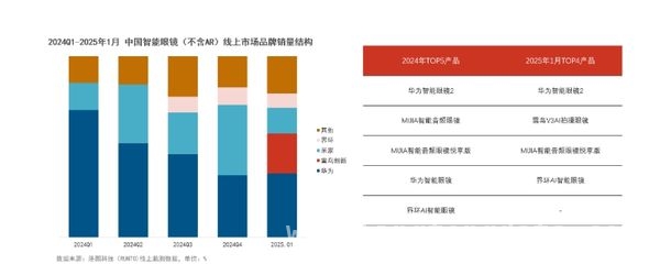 探索2025最佳智能眼镜，开启科技新体验