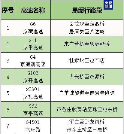 揭秘北京清明交通安排，让出行更顺畅！，北京清明交通全知晓，轻松避开拥堵！