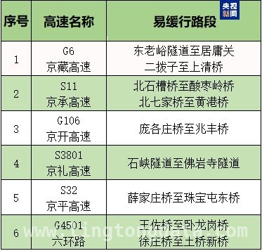 揭秘北京清明交通安排，让出行更顺畅！，北京清明交通全知晓，轻松避开拥堵！