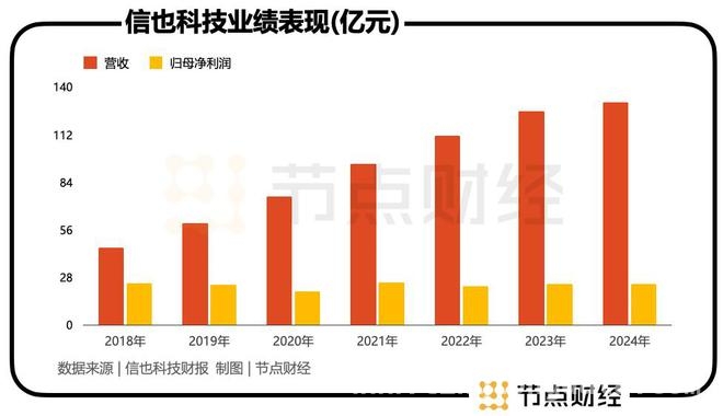 信也科技：闷声发财背后的喜与忧，信也科技：盈利虽强，合规与质量问题待解