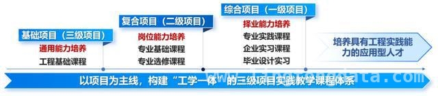 上海二工大：产教深度融合，打造应用型人才培养高地，上海二工大：以产教融合为引擎，驱动应用型人才培养新发展