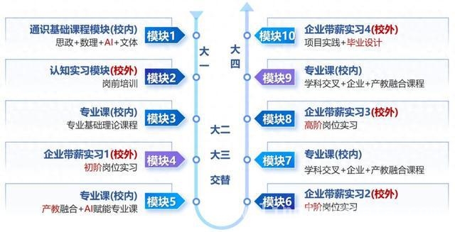 上海二工大：产教深度融合，打造应用型人才培养高地，上海二工大：以产教融合为引擎，驱动应用型人才培养新发展