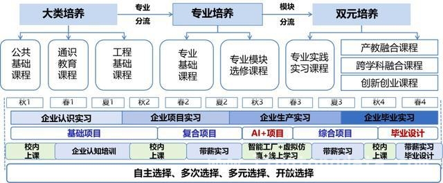 上海二工大：产教深度融合，打造应用型人才培养高地，上海二工大：以产教融合为引擎，驱动应用型人才培养新发展