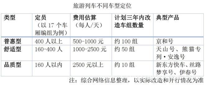 政策推动下，银发旅游列车的蓬勃发展