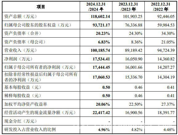 技源集团成功闯关IPO，国际化营养企业开启新征程