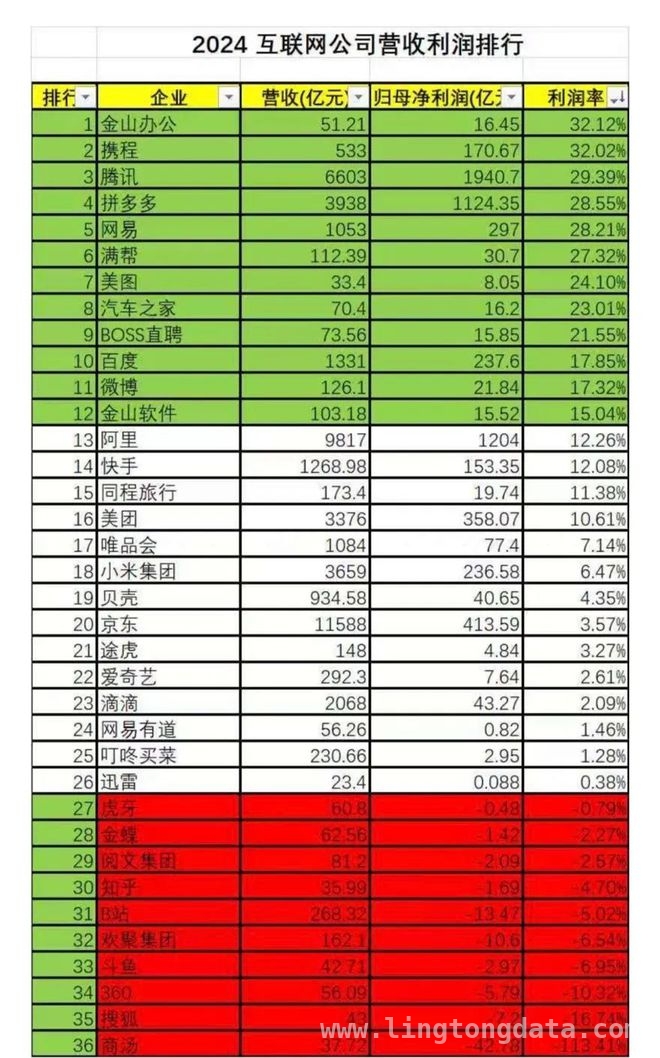 钟睒睒再批互联网平台，呼吁规范收费！，钟睒睒批评互联网平台，政企需携手促平台经济健康发展