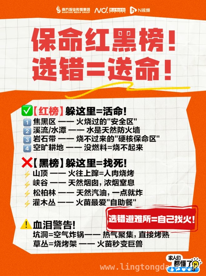 山火肆虐：春季防火形势严峻，人为因素成主因