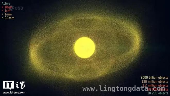 太空垃圾：是否已成危机？，答案在影片中！