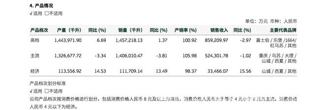 重庆啤酒2024财报不佳，分红超净利润背后的隐忧，2024年重庆啤酒业绩下滑，诉讼纠纷增添经营变数！
