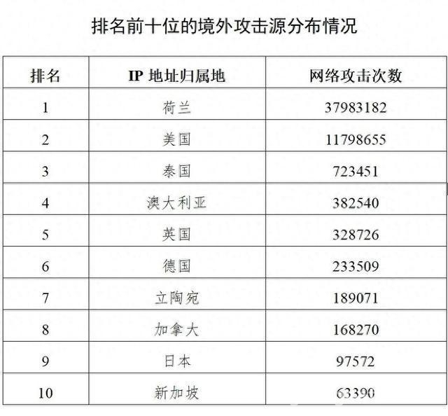 3. 2025亚冬会遇袭：境外网络攻击妄图搅乱赛事，美荷身影频现，2. 揭秘2025亚冬会：美荷等国网络黑手伸向赛事与龙江关键设施