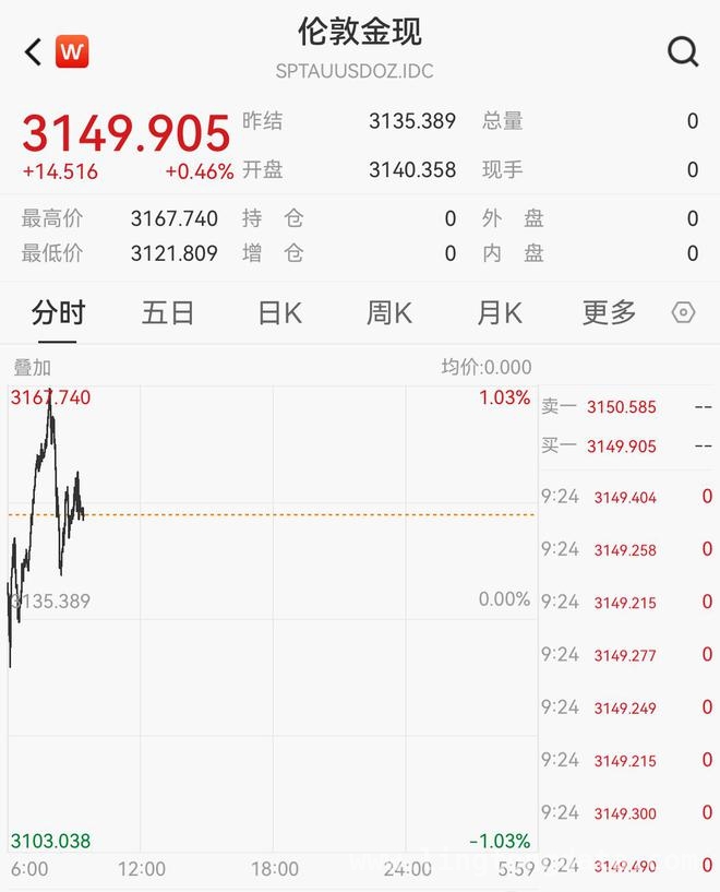 4月3日：特朗普“对等关税”搅乱全球金融市场，A股港股承压，特朗普“对等关税”引市场动荡，4月3日亚太股市一片愁云
