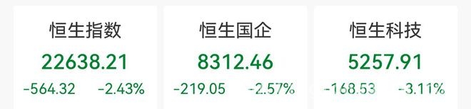 4月3日：特朗普“对等关税”搅乱全球金融市场，A股港股承压，特朗普“对等关税”引市场动荡，4月3日亚太股市一片愁云