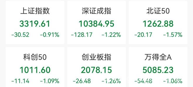 4月3日：特朗普“对等关税”搅乱全球金融市场，A股港股承压，特朗普“对等关税”引市场动荡，4月3日亚太股市一片愁云