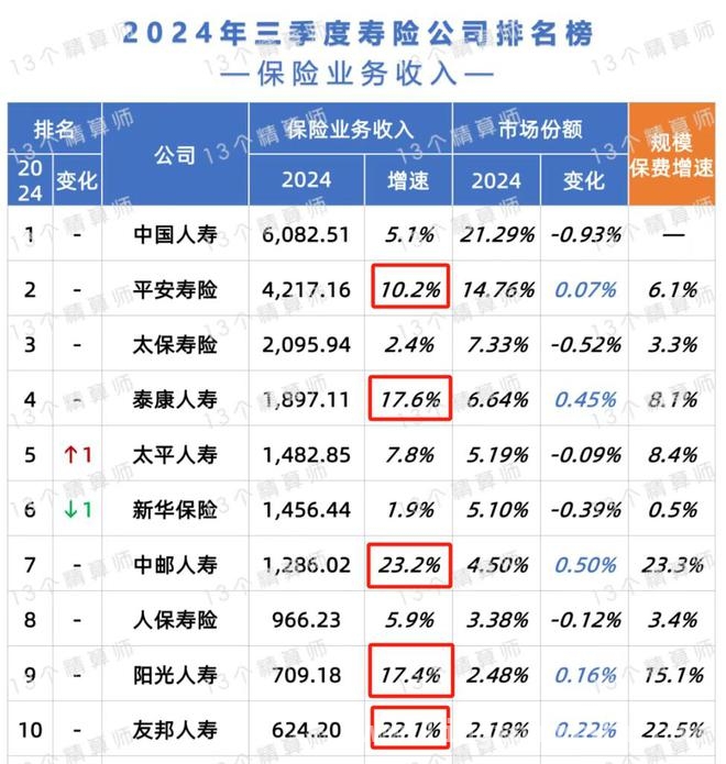 5. 金融新趋势下，房地产市场的破局之路与未来走向，3. 从居民存款到保险热，看2024房地产市场的跌宕起伏与转机