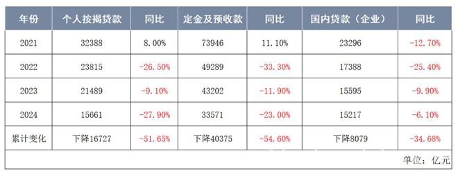 5. 金融新趋势下，房地产市场的破局之路与未来走向，3. 从居民存款到保险热，看2024房地产市场的跌宕起伏与转机