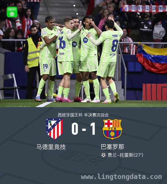 国王杯焦点战：巴萨客场奏凯，与皇马会师决赛