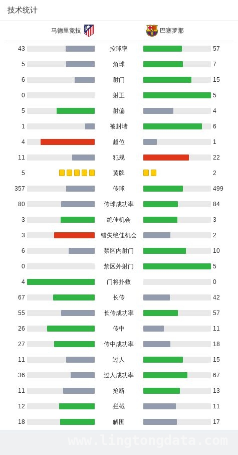 国王杯焦点战：巴萨客场奏凯，与皇马会师决赛