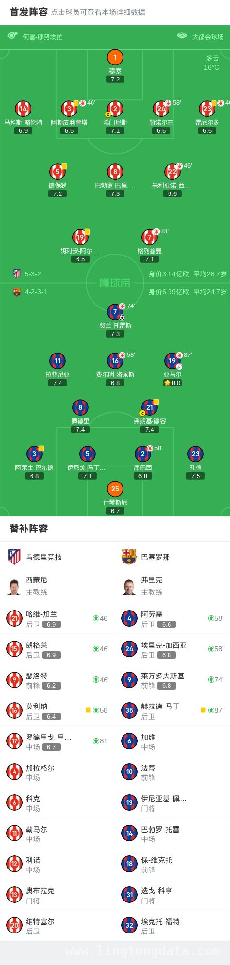 国王杯焦点战：巴萨客场奏凯，与皇马会师决赛