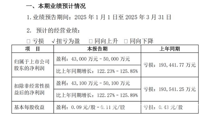 新希望剥离业务后盈利逆袭，养殖业务成业绩转折点