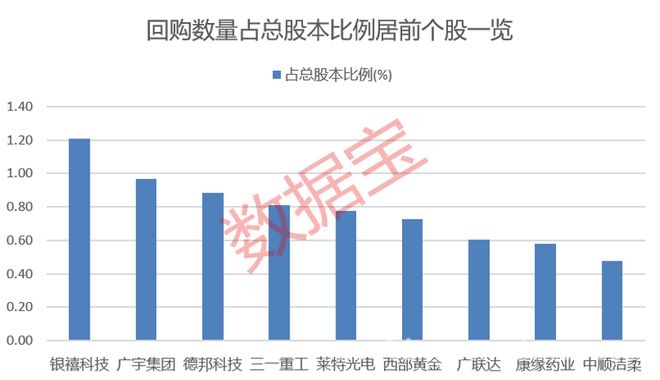 一季度A股：业绩预告与回购潮来袭，聚焦A股：千亿龙头回购与一季报绩优股亮相