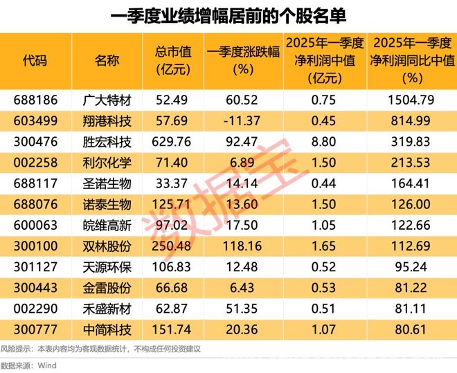 一季度A股：业绩预告与回购潮来袭，聚焦A股：千亿龙头回购与一季报绩优股亮相