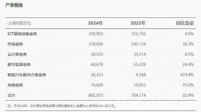 余承东告别华为车BU董事长，终端与鸿蒙智行或迎高光时刻 重磅！余承东卸任华为车BU董事长，背后深意几何？