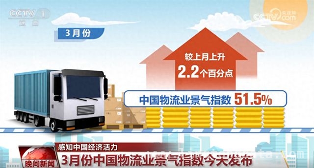 物流、贸易、银行多领域数据向好，中国经济展现强大韧性！ 3月物流景气指数上升，前两月服务贸易增长，中国经济势头正劲！