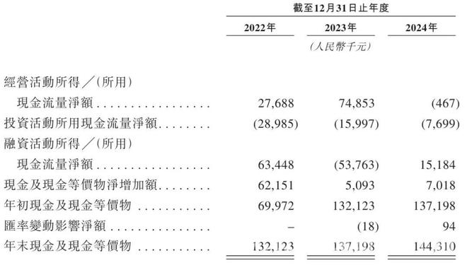 新荷花冲刺港交所：年营收12.49亿背后的机遇与挑战，新荷花递表港交所：营收利润数据透露哪些行业信号？