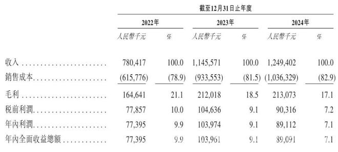 新荷花冲刺港交所：年营收12.49亿背后的机遇与挑战，新荷花递表港交所：营收利润数据透露哪些行业信号？