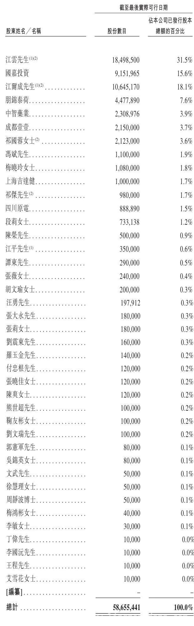 新荷花冲刺港交所：年营收12.49亿背后的机遇与挑战，新荷花递表港交所：营收利润数据透露哪些行业信号？