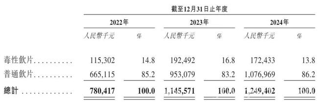 新荷花冲刺港交所：年营收12.49亿背后的机遇与挑战，新荷花递表港交所：营收利润数据透露哪些行业信号？