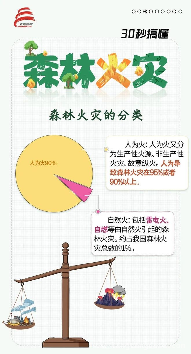 1. 延庆山林火情：祭祀之火惹祸端，防火警钟需长鸣