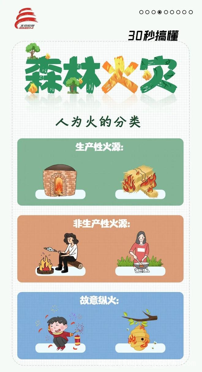 1. 延庆山林火情：祭祀之火惹祸端，防火警钟需长鸣