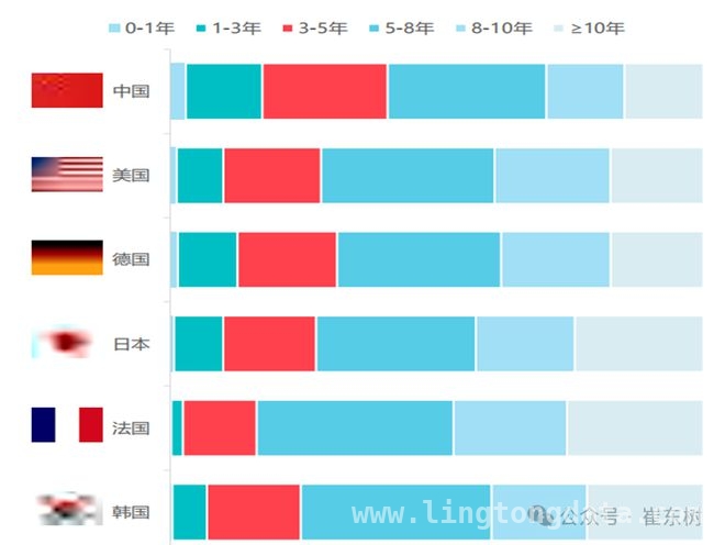 2025 年二手车市场全景解析：从数据看未来走向，2025 二手车市场：发展潜力巨大，各维度表现亮眼