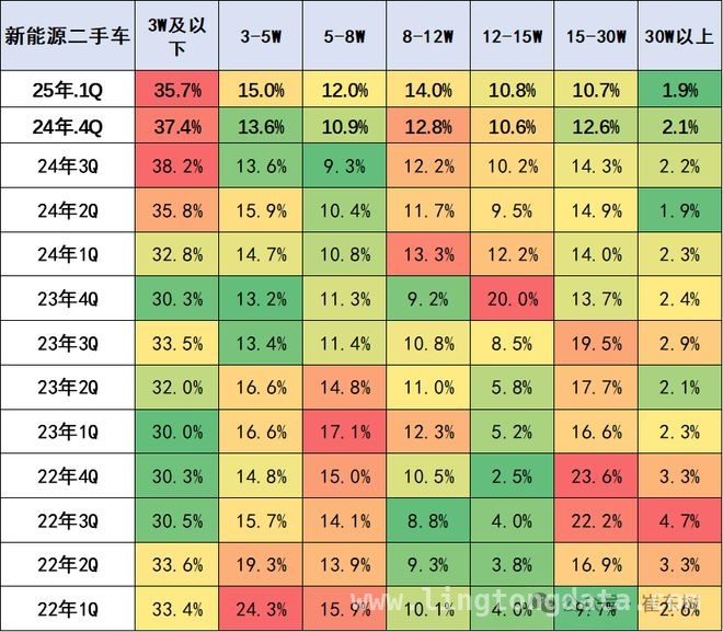 2025 年二手车市场全景解析：从数据看未来走向，2025 二手车市场：发展潜力巨大，各维度表现亮眼
