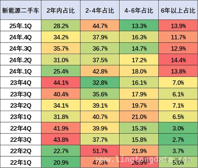 2025 年二手车市场全景解析：从数据看未来走向，2025 二手车市场：发展潜力巨大，各维度表现亮眼