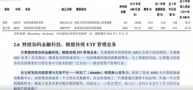 揭秘金融巨擘贝莱德：掌控全球经济命脉的隐形帝国 贝莱德：比军队更强大的金融力量，如何左右世界局势？