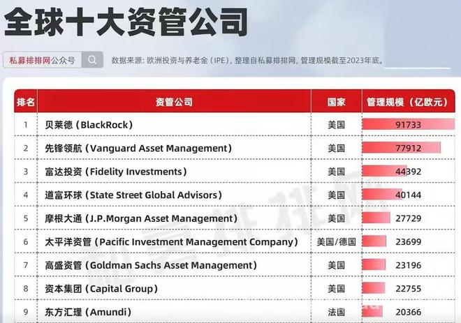 揭秘金融巨擘贝莱德：掌控全球经济命脉的隐形帝国 贝莱德：比军队更强大的金融力量，如何左右世界局势？