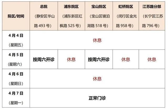 清明假期宝山医院与社区卫生中心门急诊时间大揭秘，清明宝山行，这些医院和社区卫生中心时间安排你得知道