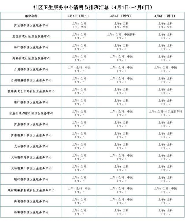 清明假期宝山医院与社区卫生中心门急诊时间大揭秘，清明宝山行，这些医院和社区卫生中心时间安排你得知道