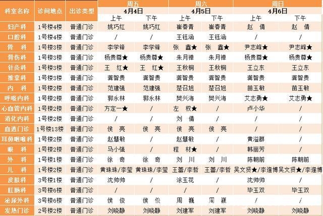清明假期宝山医院与社区卫生中心门急诊时间大揭秘，清明宝山行，这些医院和社区卫生中心时间安排你得知道