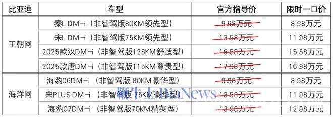 比亚迪7款非智驾车型限时大促，价格低到超乎想象！