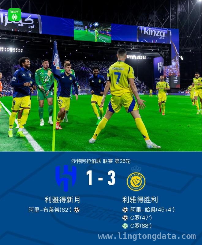 C罗发威，利雅得胜利在与利雅得新月对决中笑到最后，利雅得德比：C罗双响助利雅得胜利击败利雅得新月