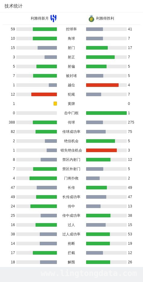 C罗发威，利雅得胜利在与利雅得新月对决中笑到最后，利雅得德比：C罗双响助利雅得胜利击败利雅得新月