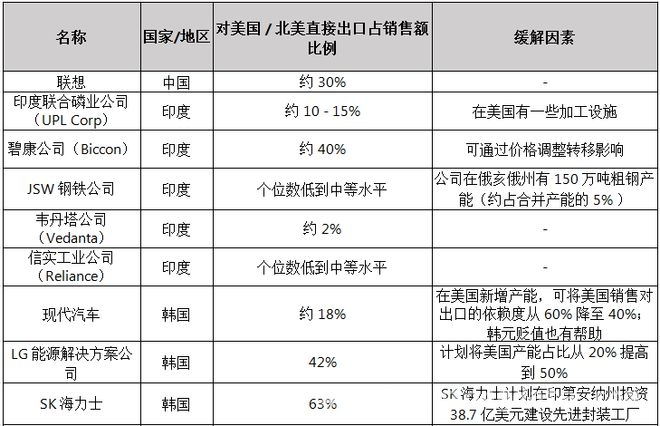 5. 全球关税博弈：中国如何在困境中突围？