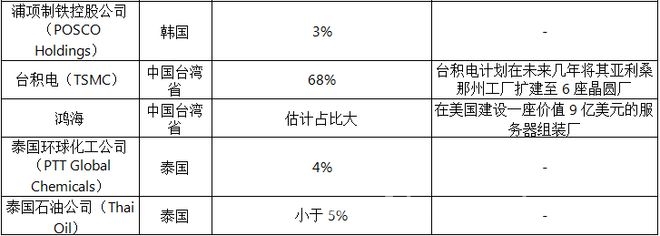 5. 全球关税博弈：中国如何在困境中突围？