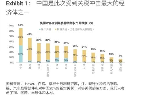 5. 全球关税博弈：中国如何在困境中突围？