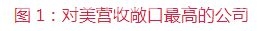 5. 全球关税博弈：中国如何在困境中突围？